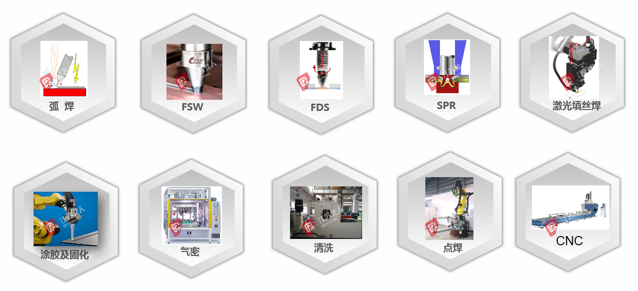 工艺介绍 工艺介绍