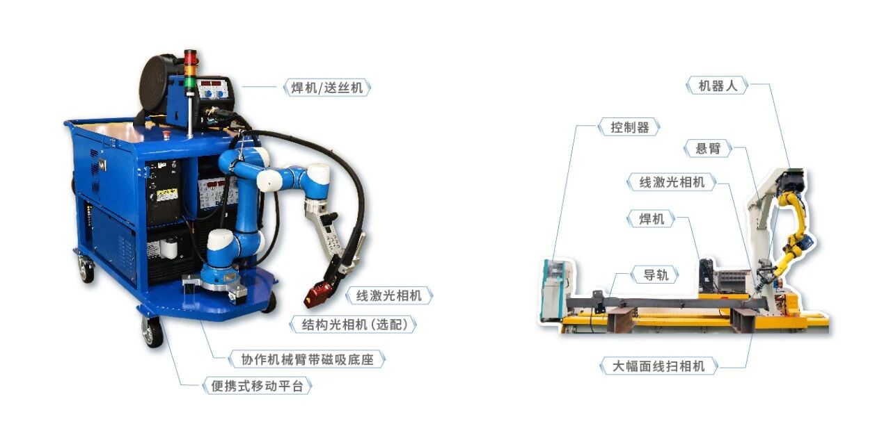 江苏壹号娱乐携便携式智能焊接机器人亮相2025船舶工业数智化创新技术交流大会 江苏壹号娱乐携便携式智能焊接机器人亮相2025船舶工业数智化创新技术交流大会